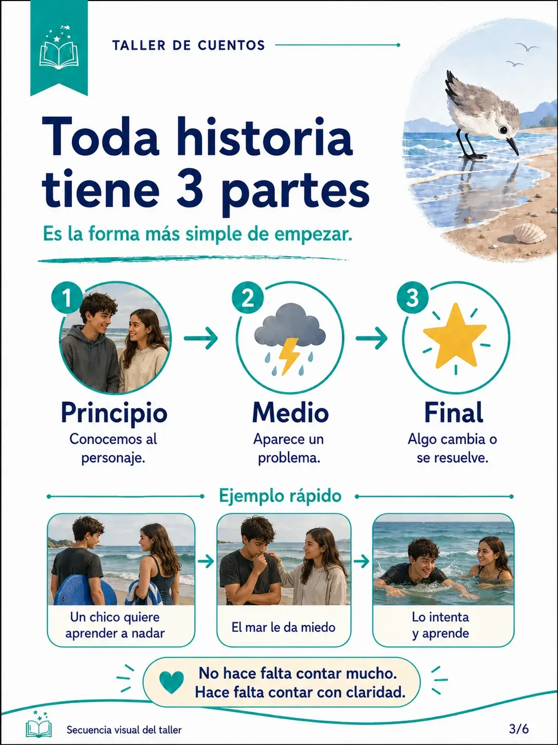 Las tres partes de una historia